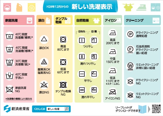 主な洗濯表示 